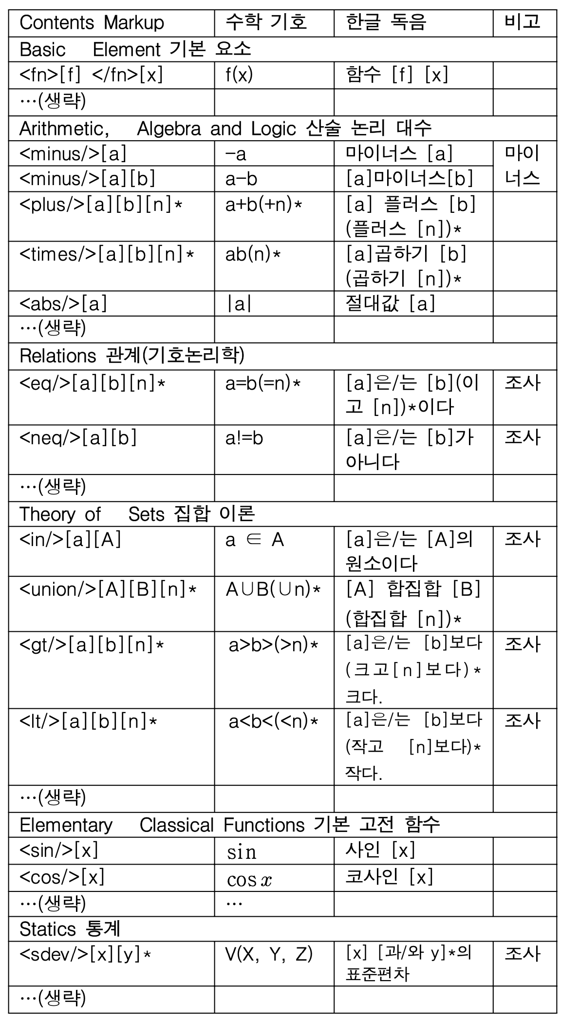 선행연구