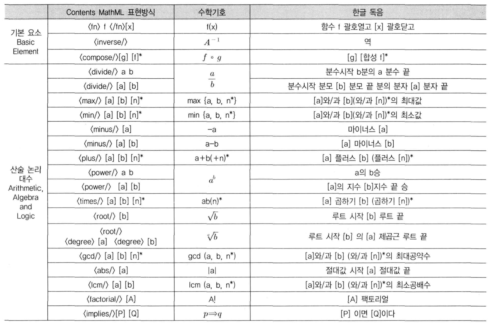 선행연구