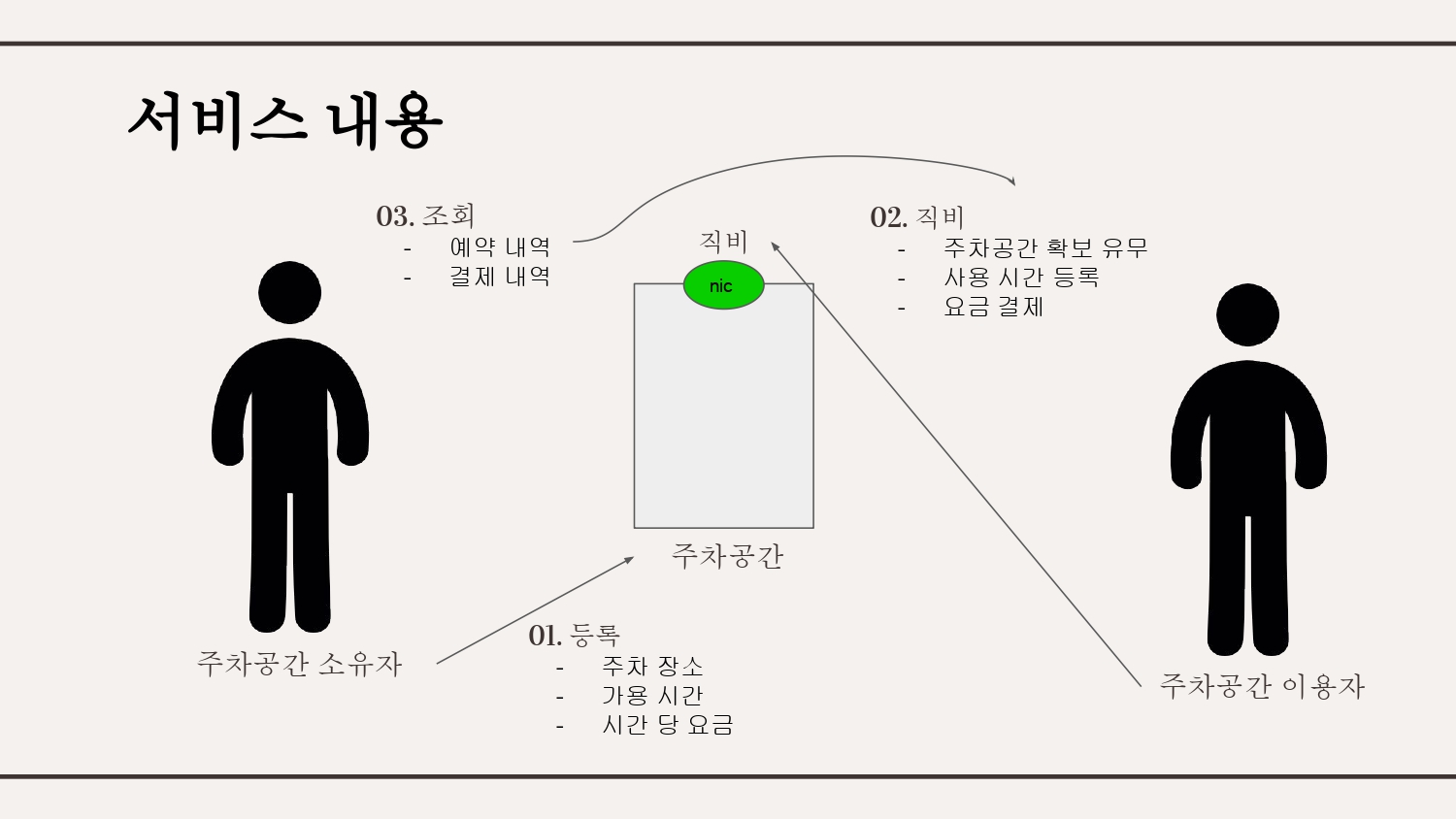 서비스내용