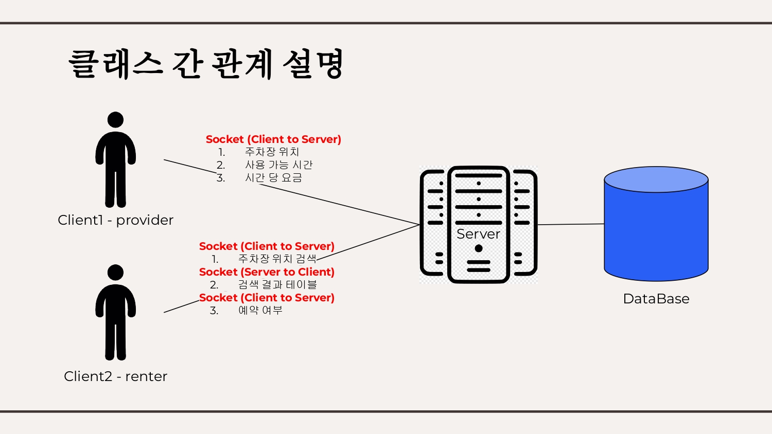 아키텍쳐